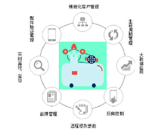 數(shù)網(wǎng)星在壓縮機行業(yè)的應用 數(shù)網(wǎng)星在壓縮機行業(yè)的應用
